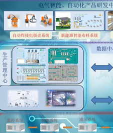 電氣及自動化